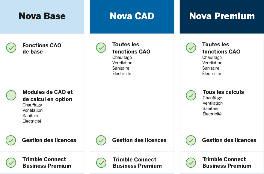 trimble-nova-abonnement
