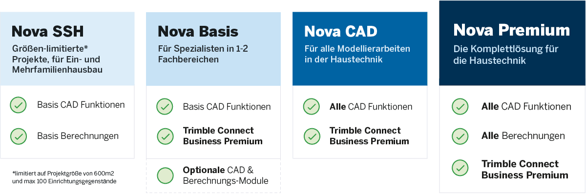 trimble-nova-abonnement